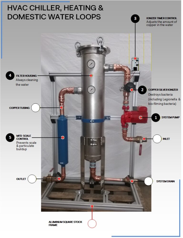 boilerplex water treatment for hvac closed loops